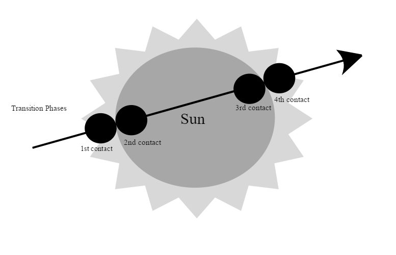 Transition phases.jpeg