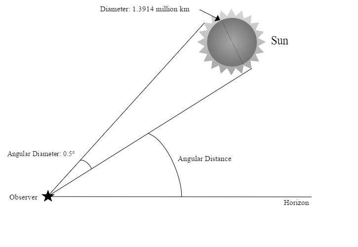 Angular Diameter.jpeg